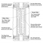 Мастурбатор Double Hole CUP U.S. - Tenga - в Орске купить с доставкой